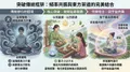 靈性覺醒傳統內觀