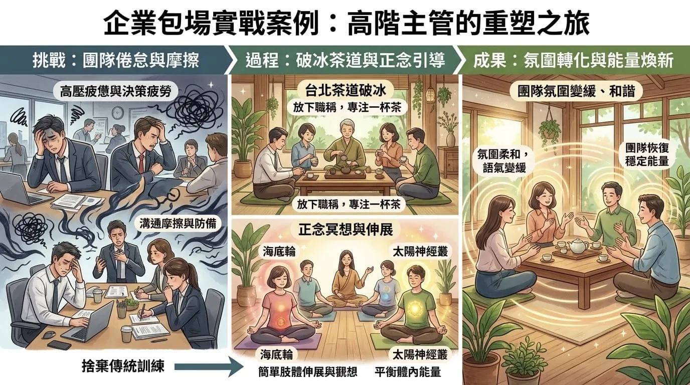 身心靈課程