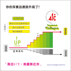 你的保養品應該升級了?