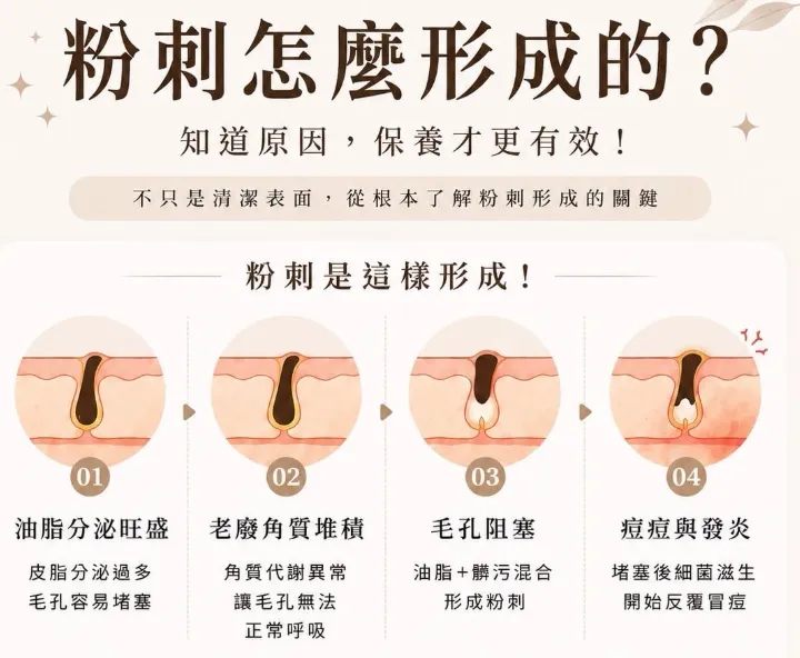 縮小毛孔