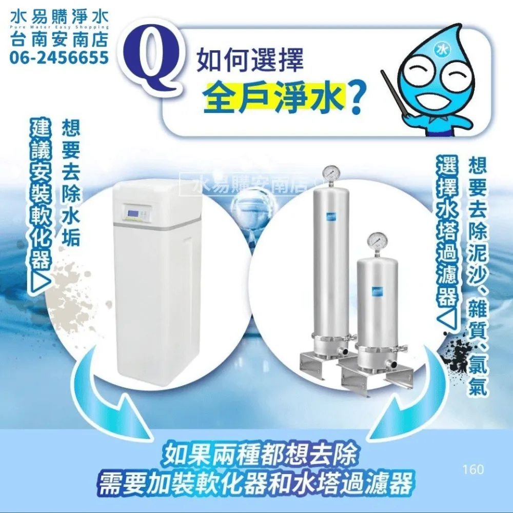 商用淨水設備選擇
