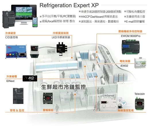 艾力威Eliwell 冷凍藏監控主機