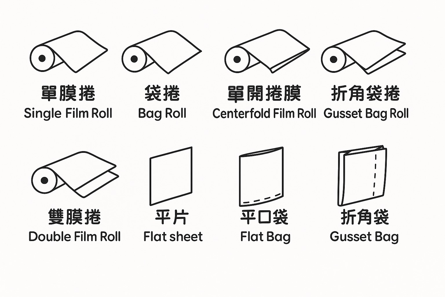 -從工廠到你手中|平價高品質PE袋」