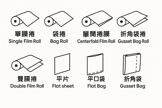 -從工廠到你手中｜平價高品質PE袋」