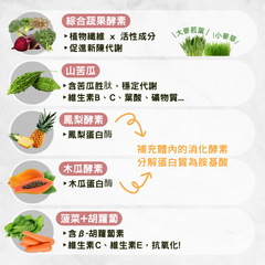 紅藜麥複方萃取粉