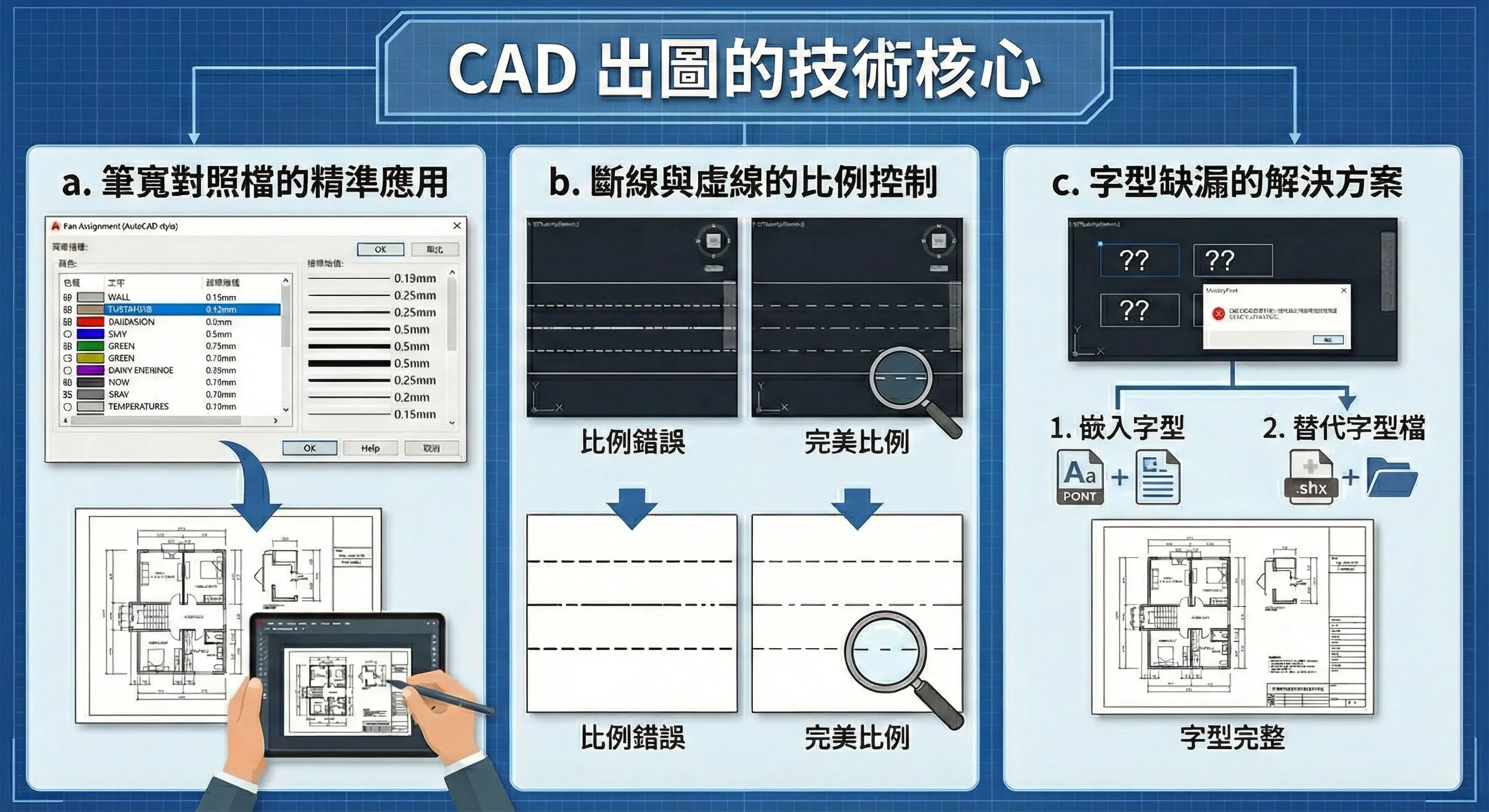 CAD出圖