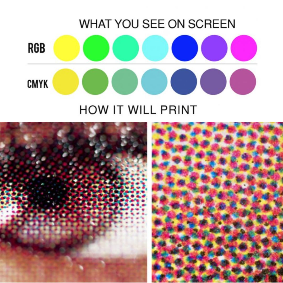 RGB和CMYK的印刷差異