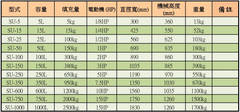 3d dimensional-vibratory-finsi