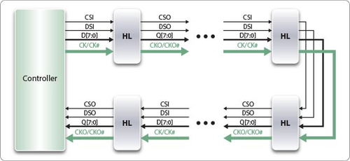 NAND 快閃記憶體
