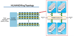 NAND 快閃記憶體
