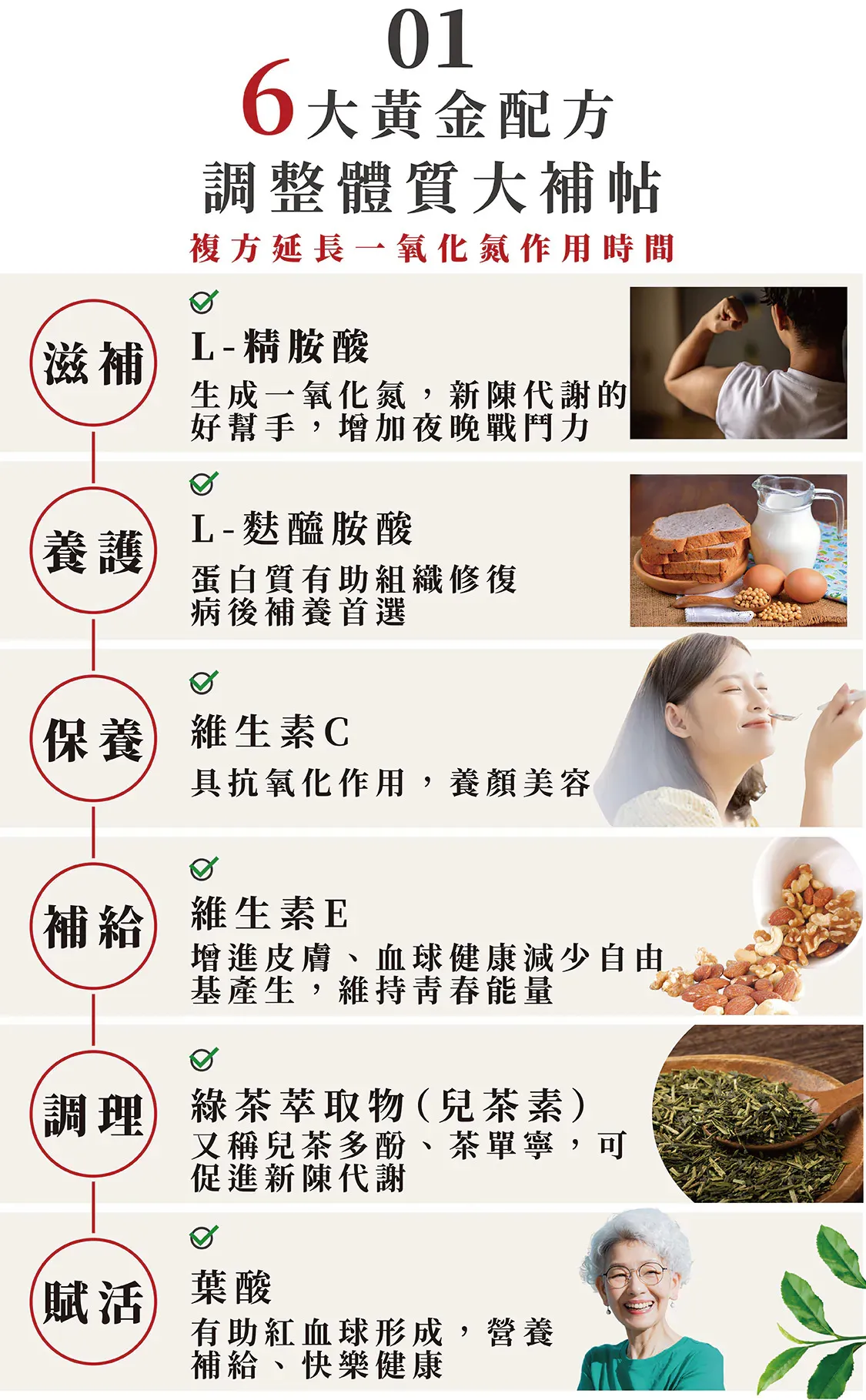 顧欣NO左旋精胺酸