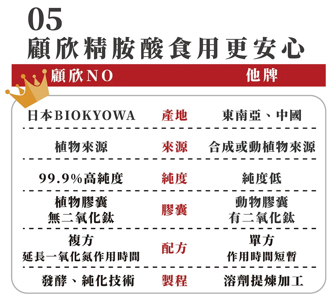 顧欣NO左旋精胺酸