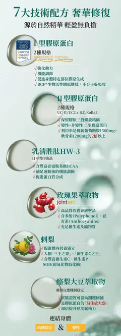 肽棒-技術配方