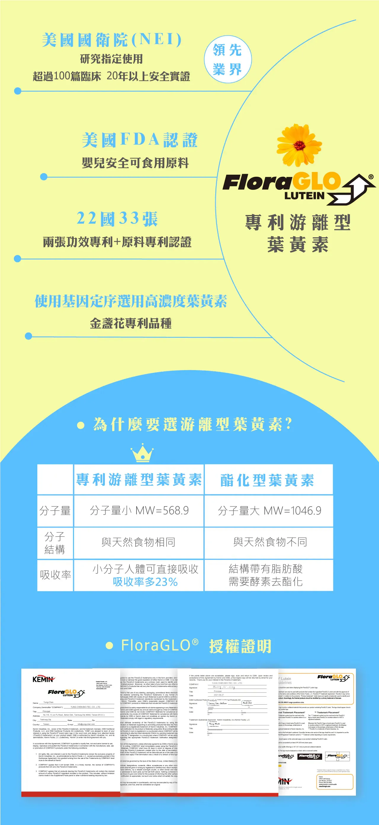 水潤葉黃素