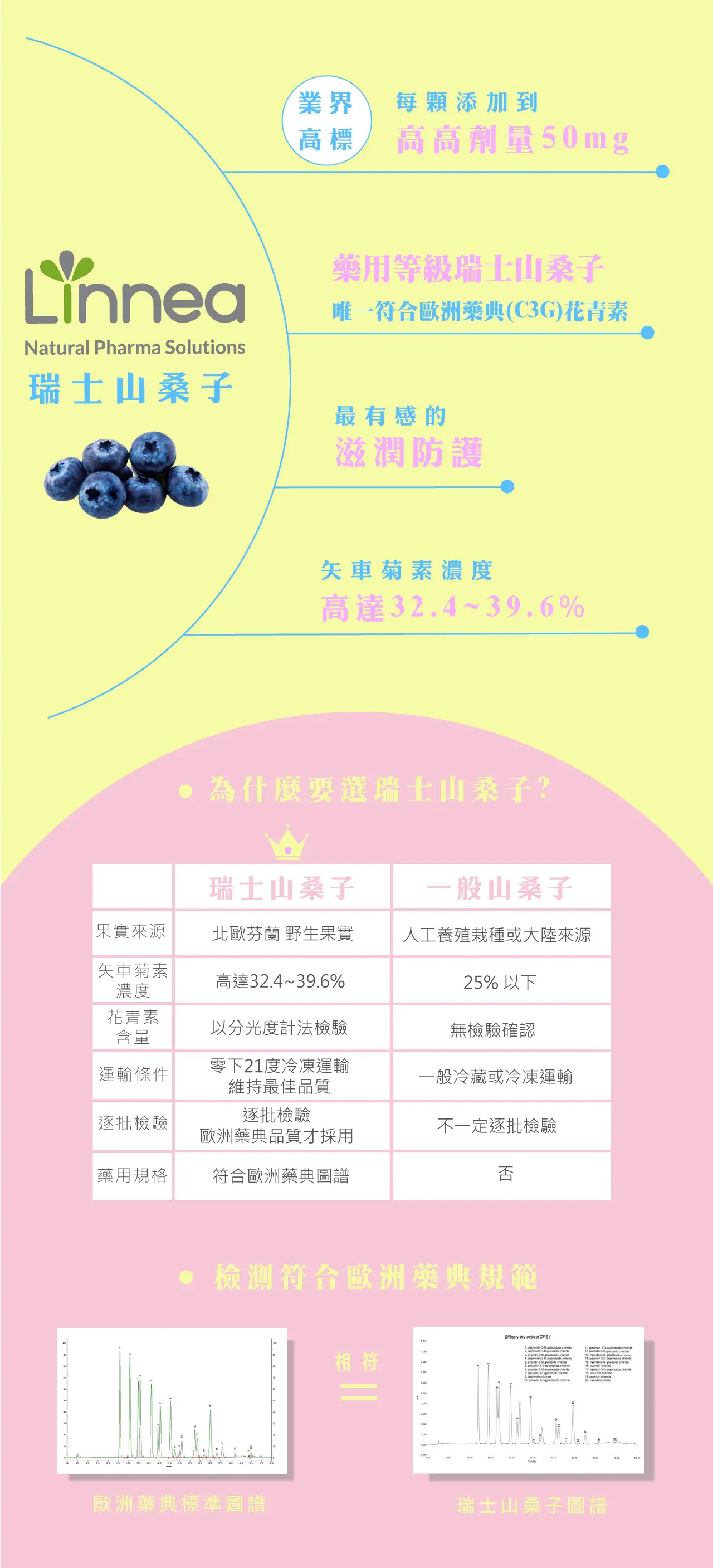 水潤葉黃素