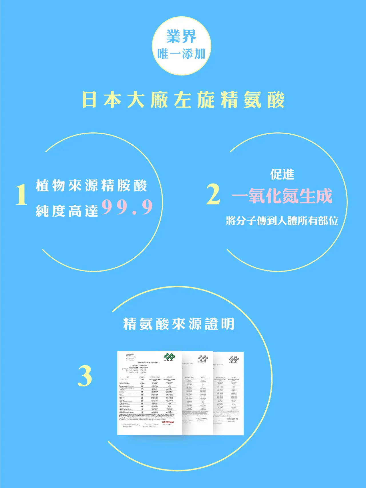 水潤葉黃素