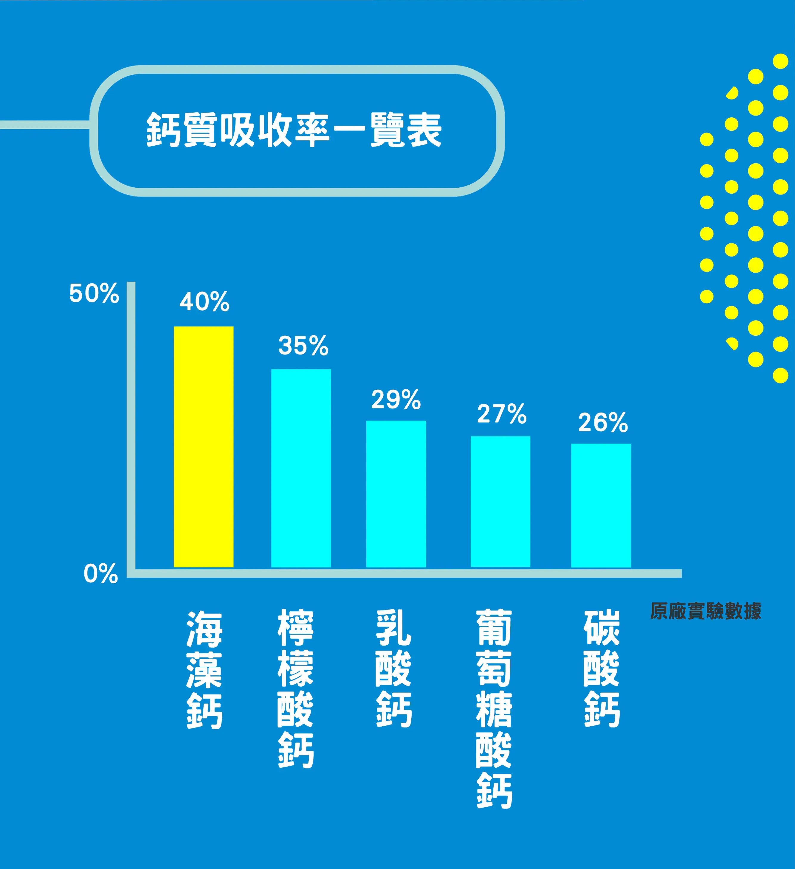 顧利優鈣8