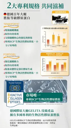 肽棒-技術配方