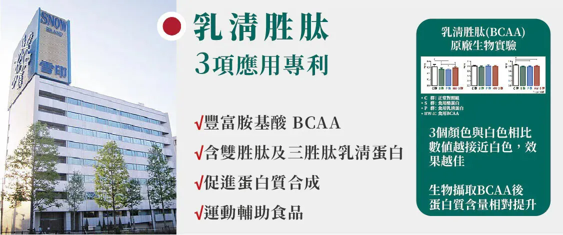 肽棒-技術配方