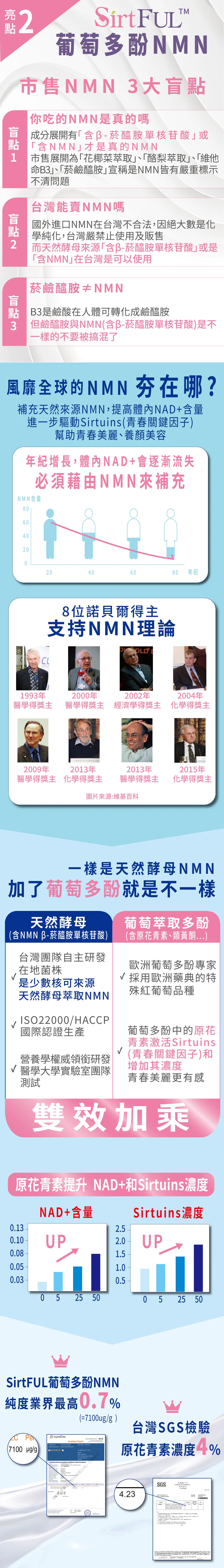 NMN升級版