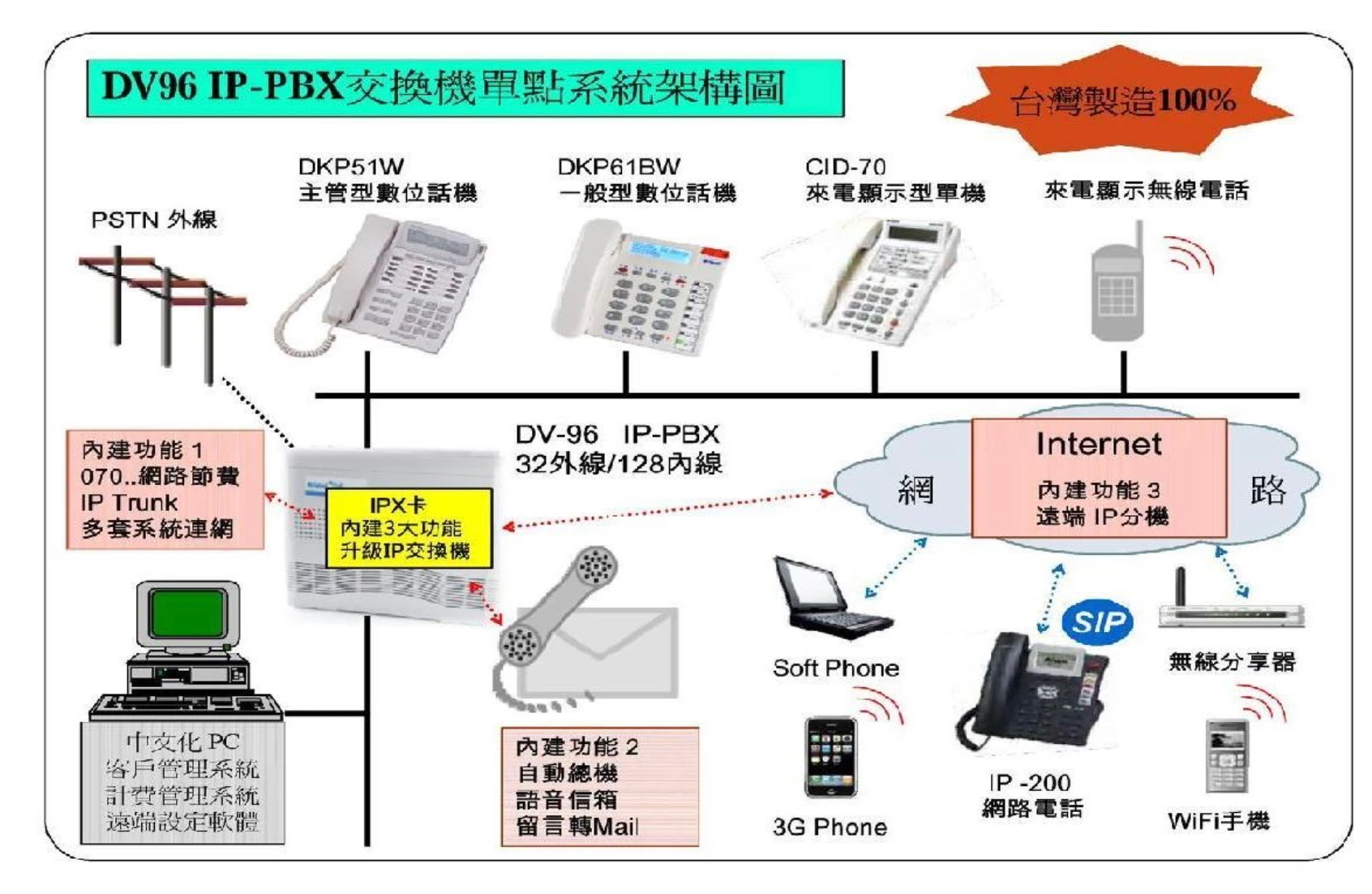 phone