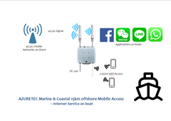 Azuretec OLTRG-101 增益天線船用手機通訊1