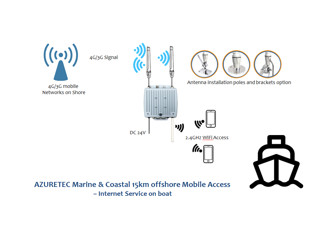 Azuretec OLTRG-101 增益天線船用手機通訊2