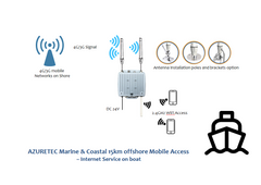 Azuretec OLTRG-101 增益天線船用手機通訊2