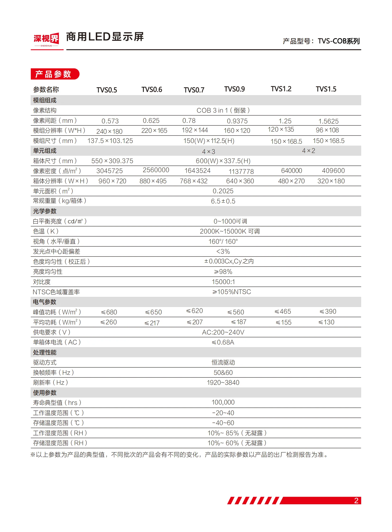 COB显示屏