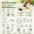 植物軟膠囊