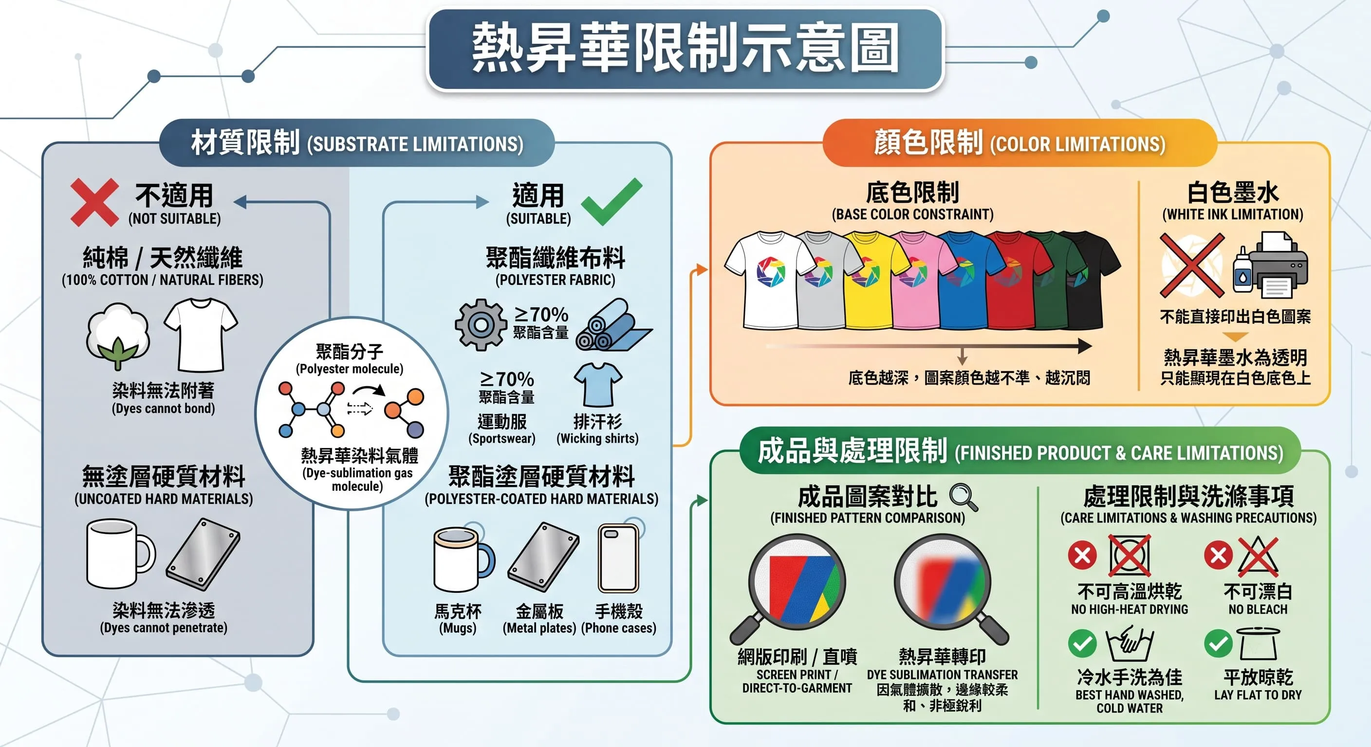 熱昇華限制