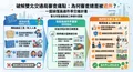 雙北交維計畫與道路施工申請秘訣：一次搞定夜間施工與斜坡道核准