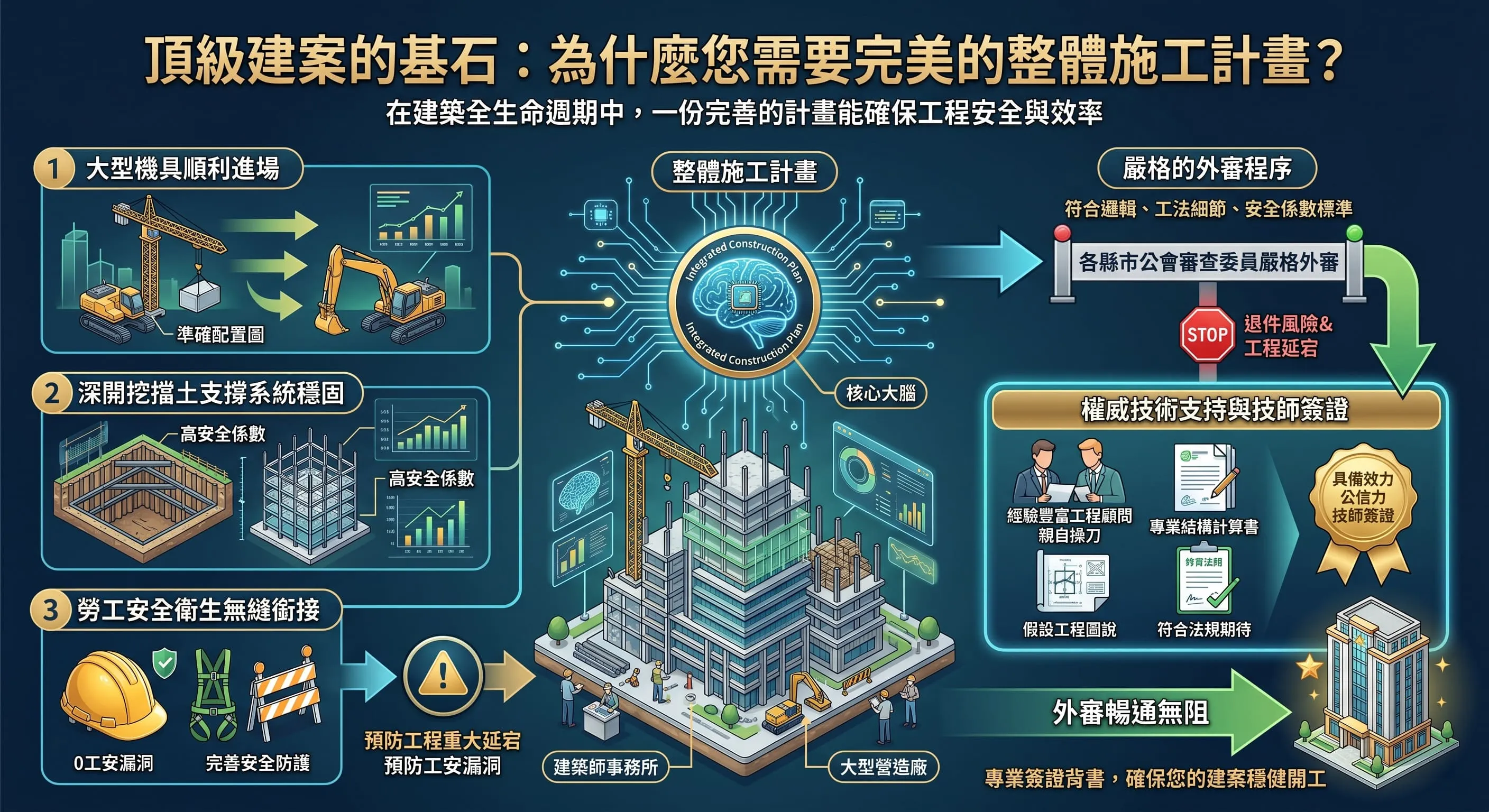 施工計畫外審與技師簽證代辦攻略：搞定台北捷運施工與逕流廢水申報