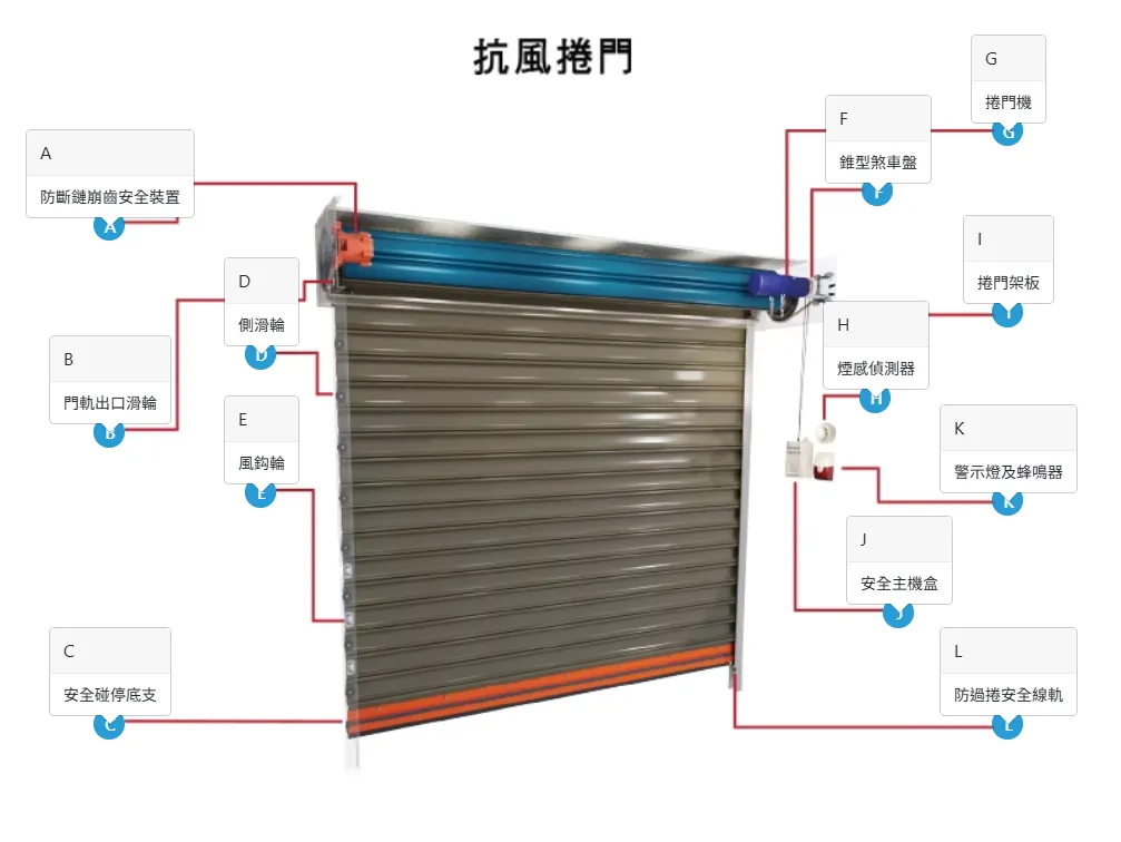 抗風捲門