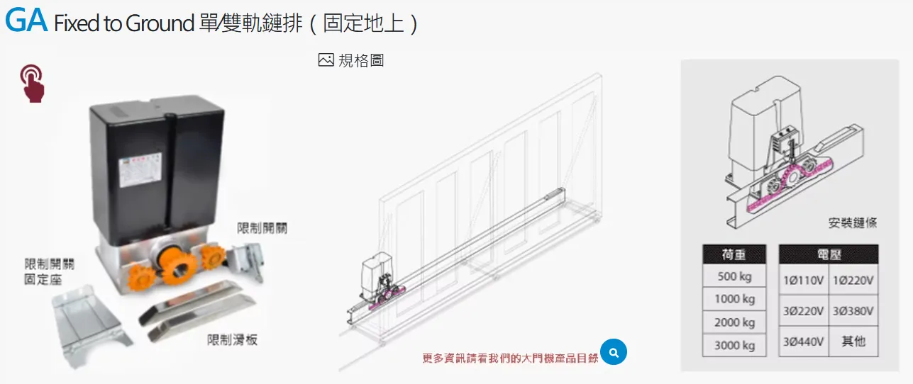 大門機