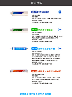 濾芯功能