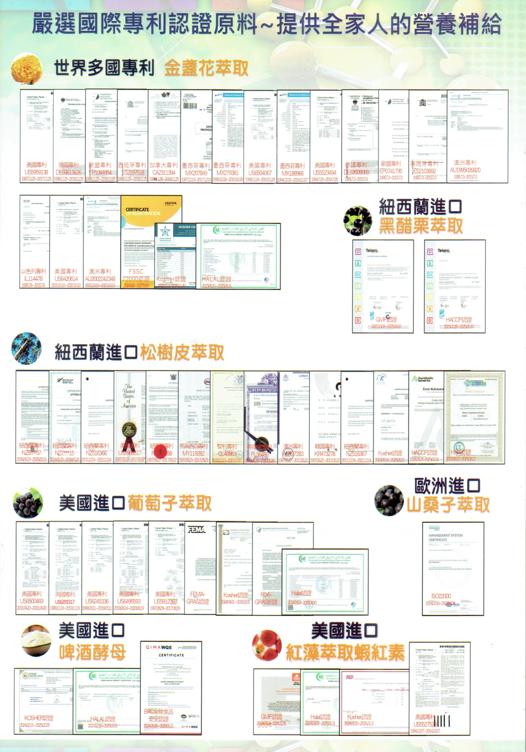 識霸王_專利認證原料