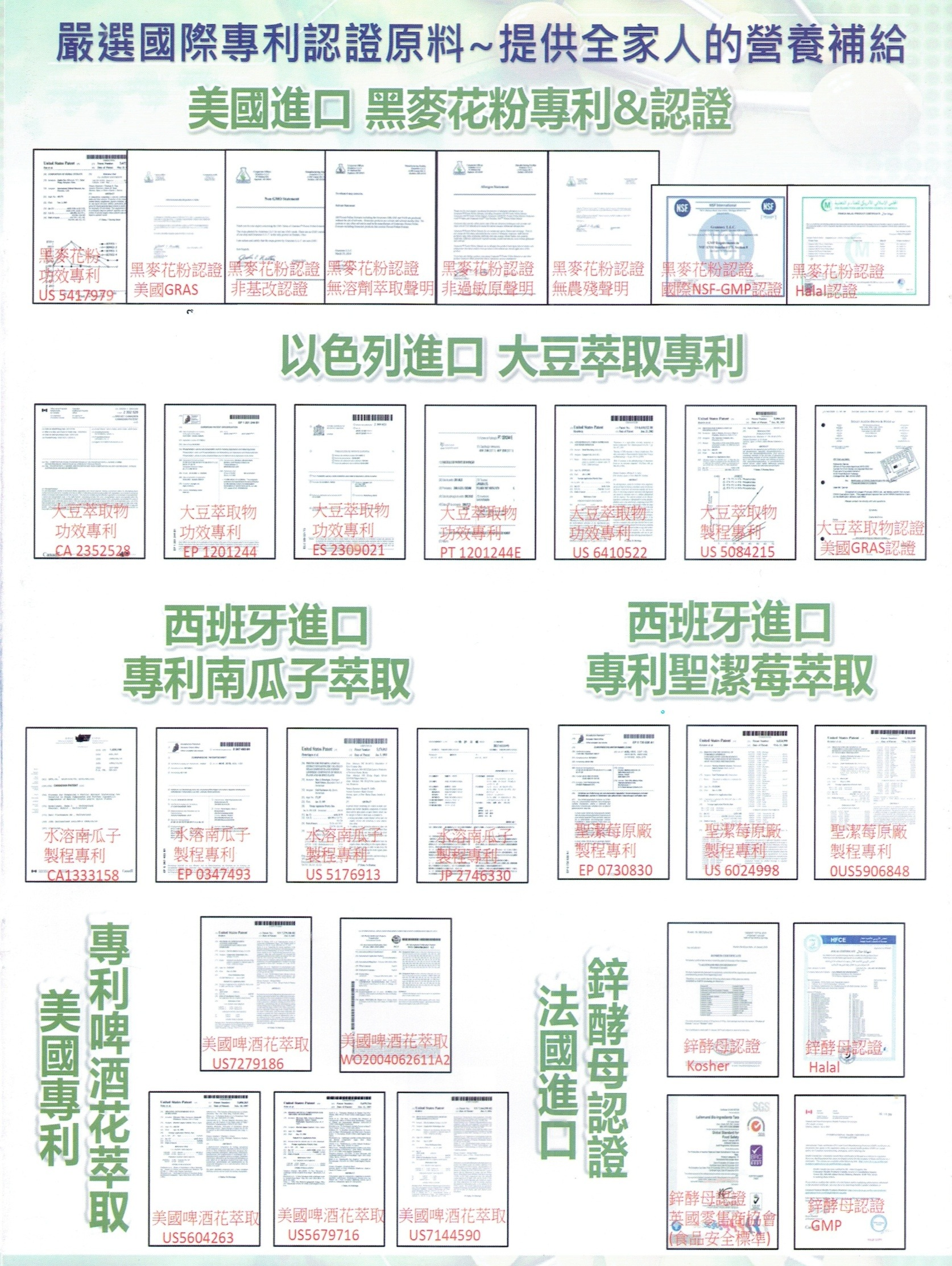 保護王_專利認證原料