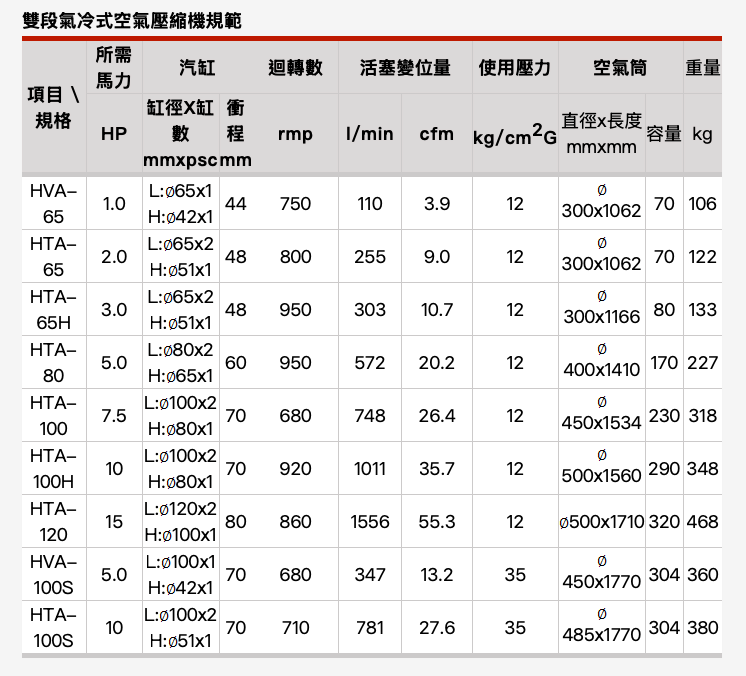 A系列空壓機3