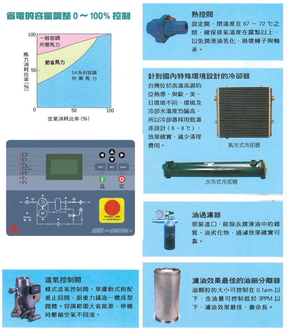 微油螺旋式空氣壓縮機3