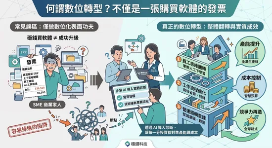 何謂數位轉型？穩鑽科技帶您突破瓶頸，打造企業專屬 AI 大腦