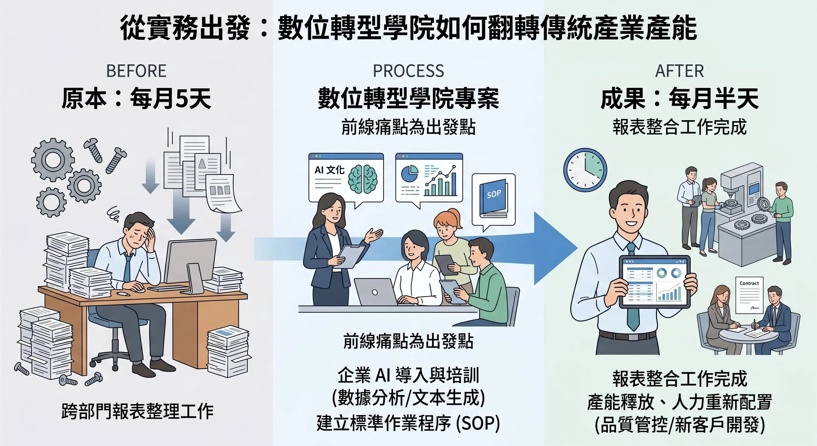 企業 ai 導入