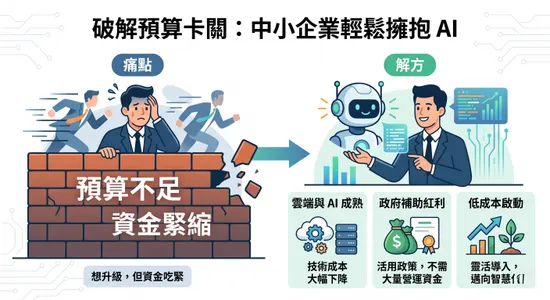 善用中小企業數位轉型補助！精選 AI 課程讓企業無痛升級