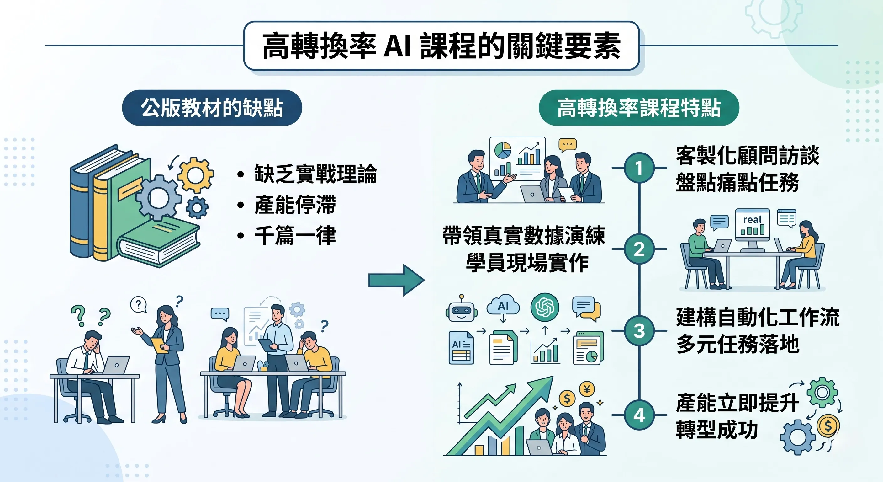 中小企業ai導入