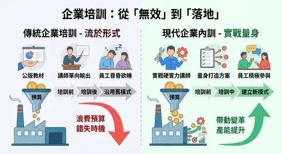 告別無效培訓！台北到高雄，頂級企業內訓講師為您量身包班