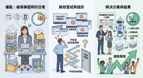 產能翻倍的秘密：ChatGPT 教學與 AI 辦公室應用實戰指南