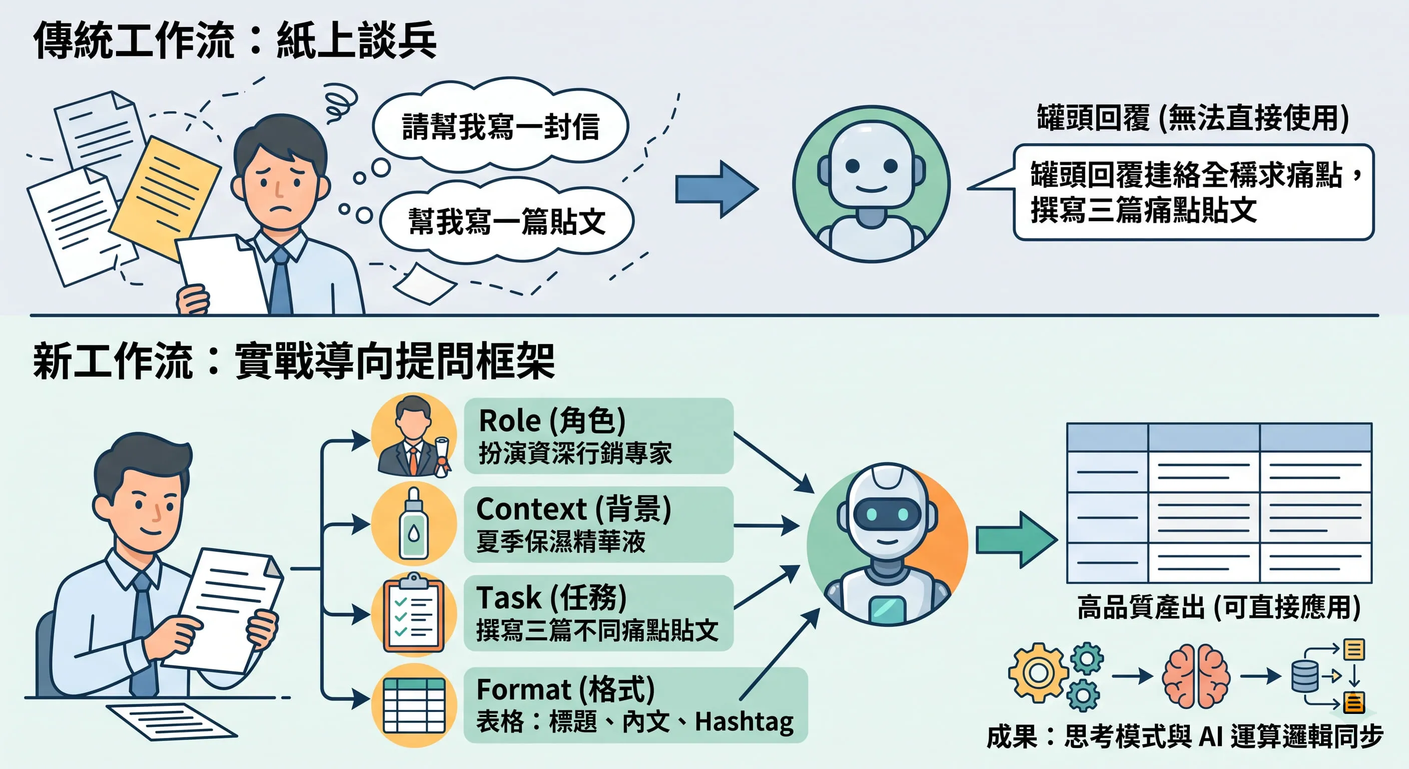 ai 應用課程