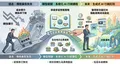 從台北到新竹台中，實戰派 AI 行銷課程推薦