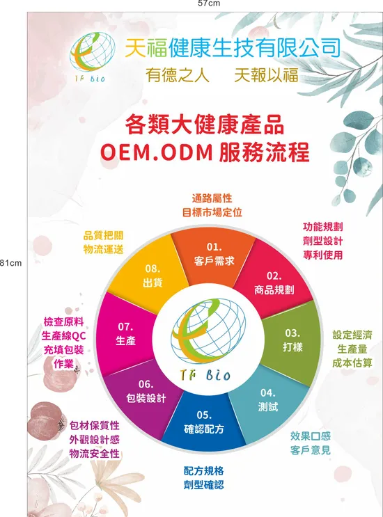 量子保健產品設計開發ODM