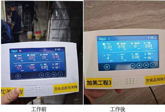 室內空氣品質偵測